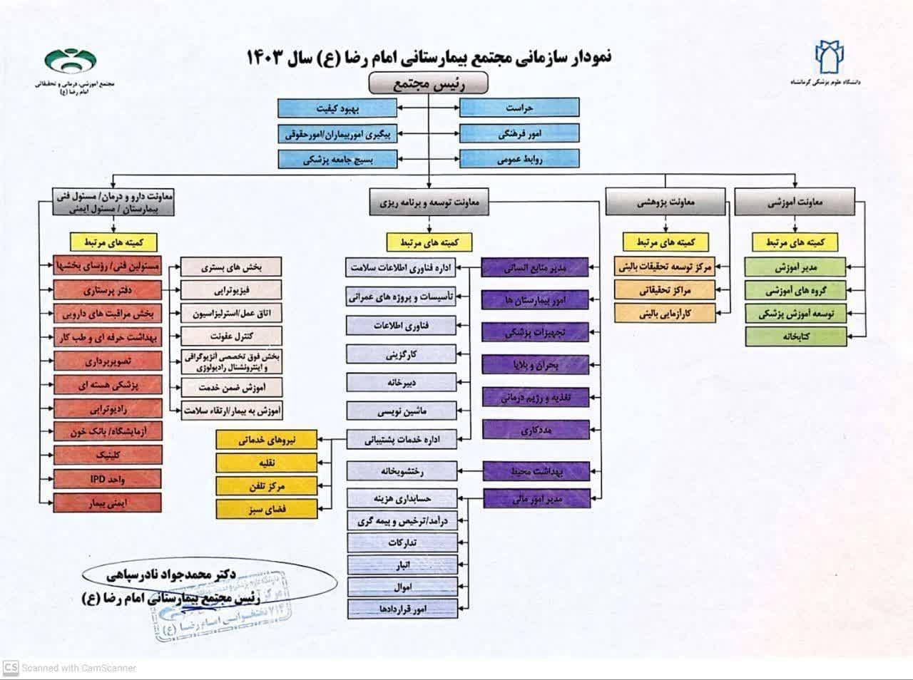 نمودار سازمانی