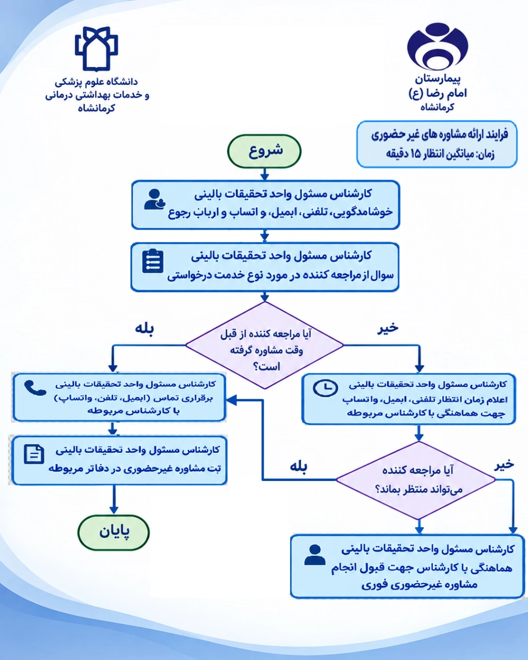 مشاوره غیر حضوری
