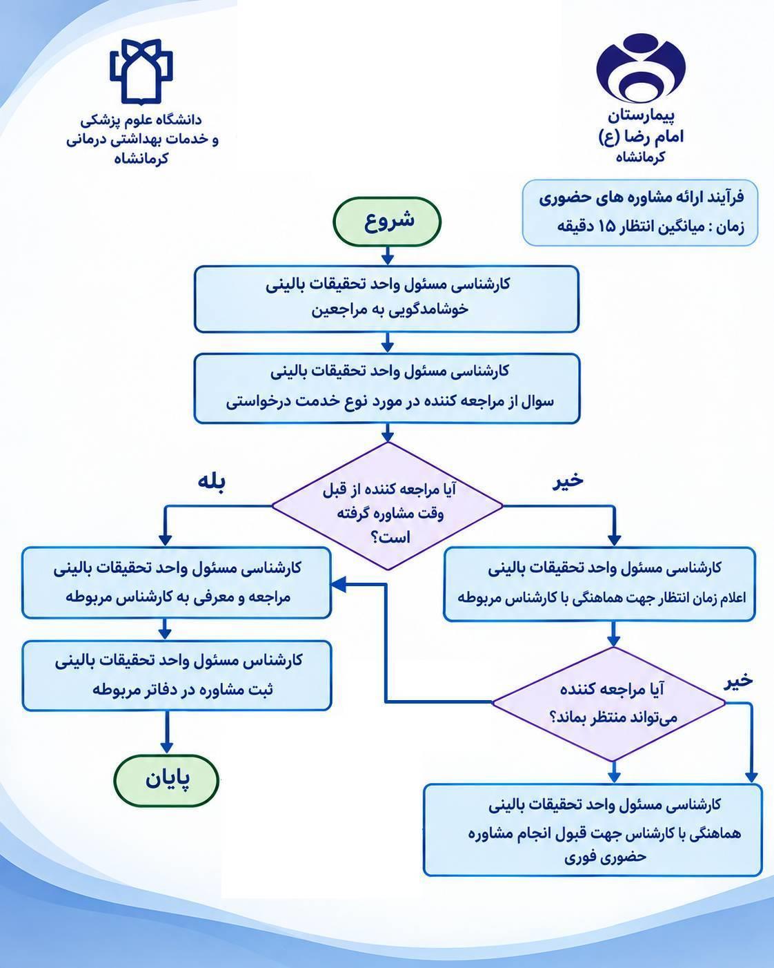 مشاوره حضوری